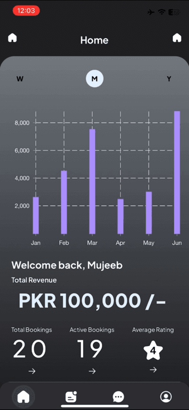 Event Garde vendor revenue dashboard